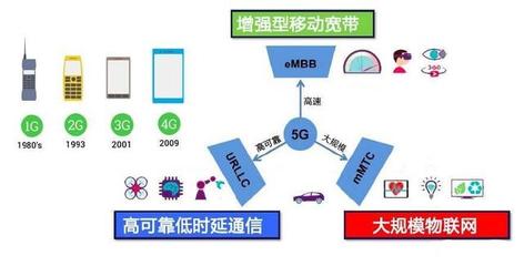 5G標(biāo)準(zhǔn)的制定國(guó)，離我們還有多久？——深度解析5G通信技術(shù)服務(wù)的現(xiàn)狀與未來(lái)