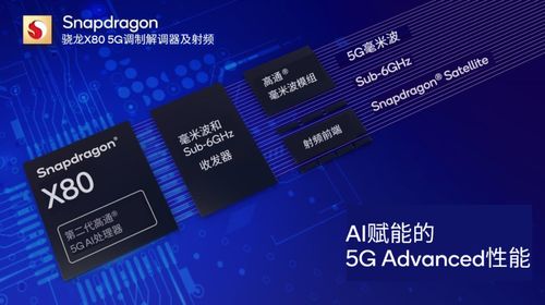 通信AI再攀高峰 芯片巨頭發(fā)布革命性5G通信芯片，開(kāi)啟智能連接新紀(jì)元