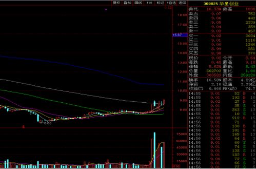 牛吧云播個(gè)股聚焦 5G浪潮下的潛力之星——華星創(chuàng)業(yè)(300025)深度解析